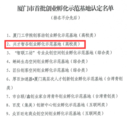 喜讯 我校兴才智谷被认定为厦门市首批创业孵化示范基地